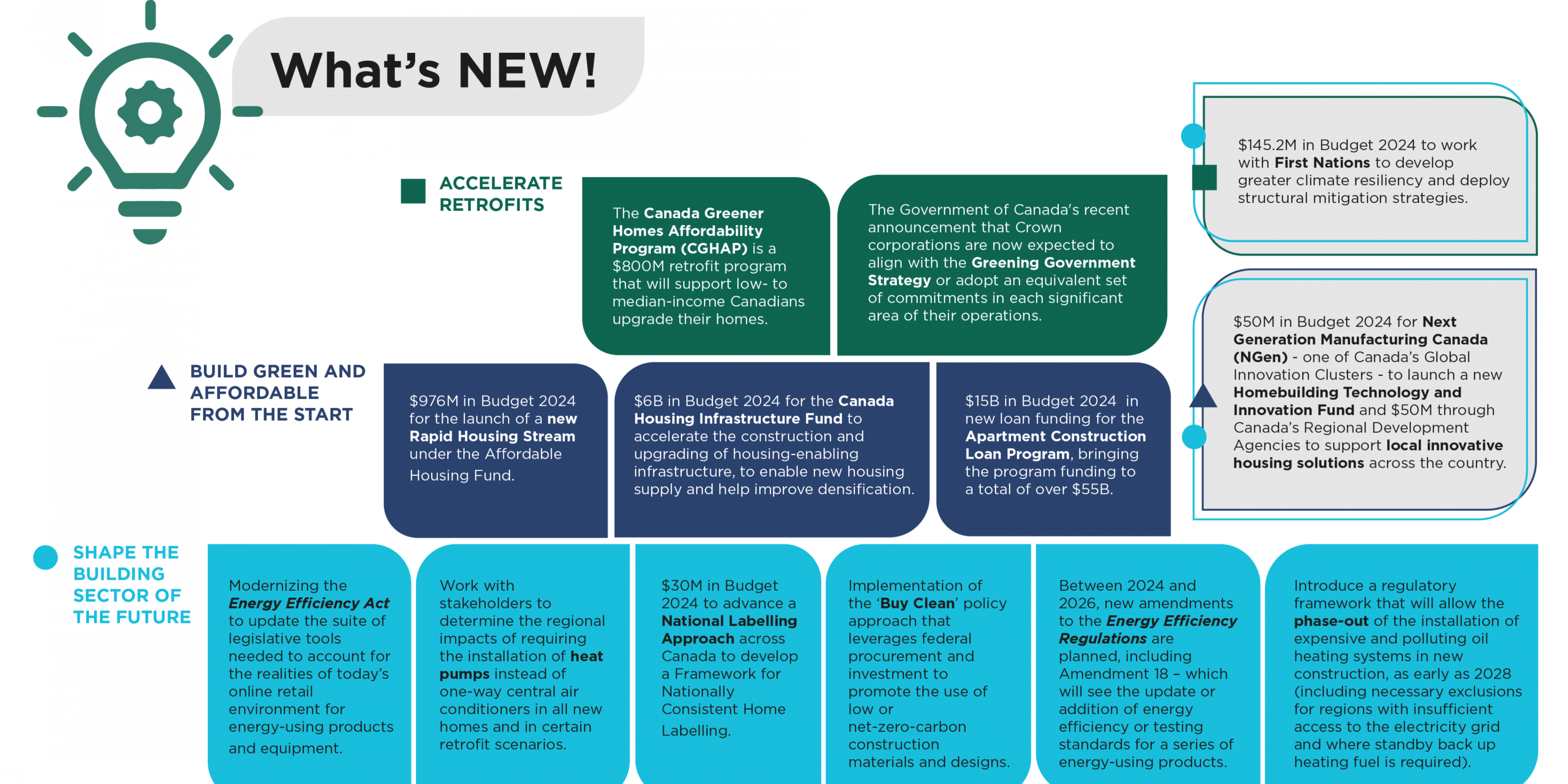 Infographic illustrates the NEW federal government initiatives